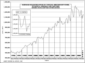 Download the Monthly Graph