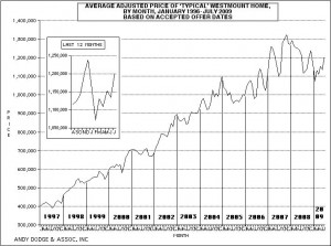 Download the Graph