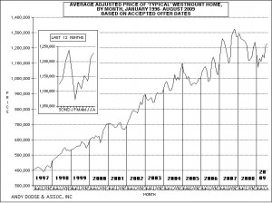 AUG09GRAPH