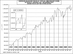 WESTMOUNT.GRAPH